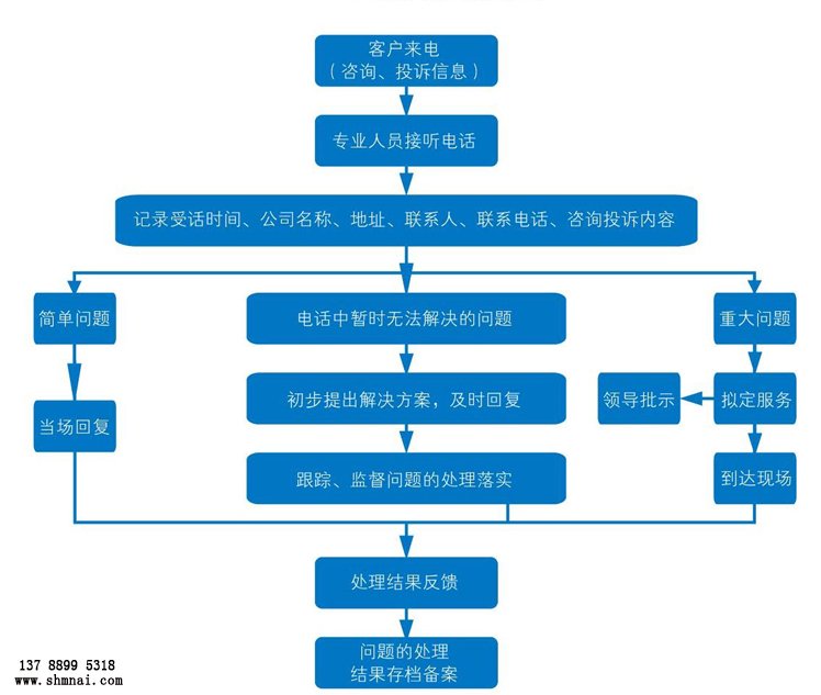 上海名耐特种电缆流程