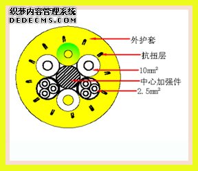 垃圾吊电缆4*10+6*2.5垃圾吊抓斗电缆